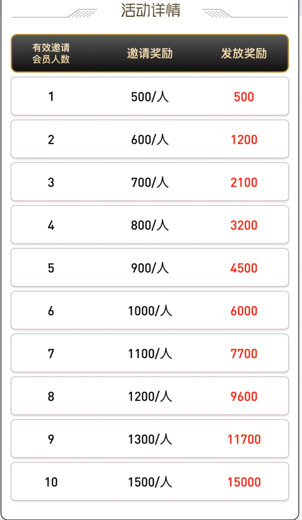 狗子28-✅-（100➕100）